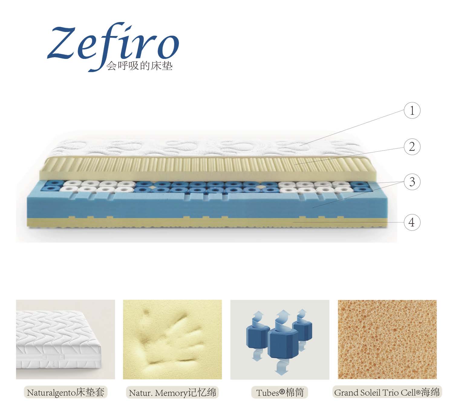 Zefiro 奇舒筒床垫