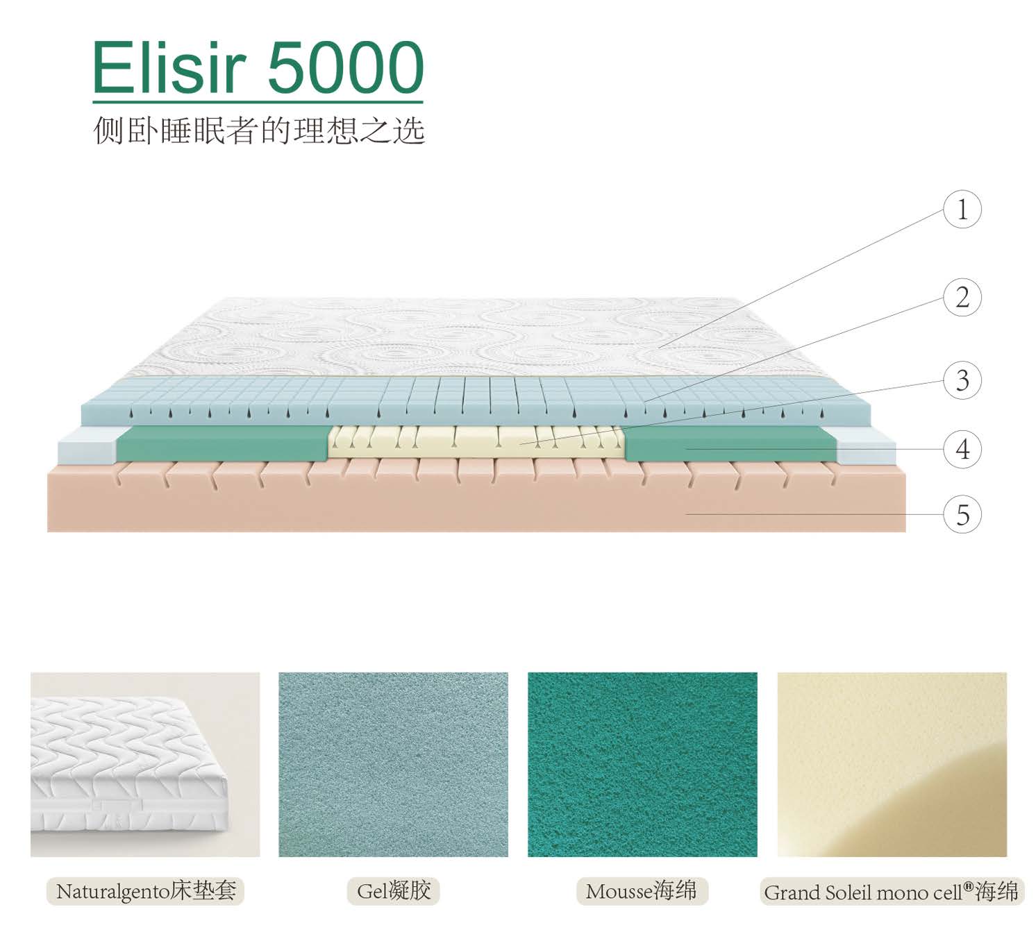 Elisir 5000 床垫