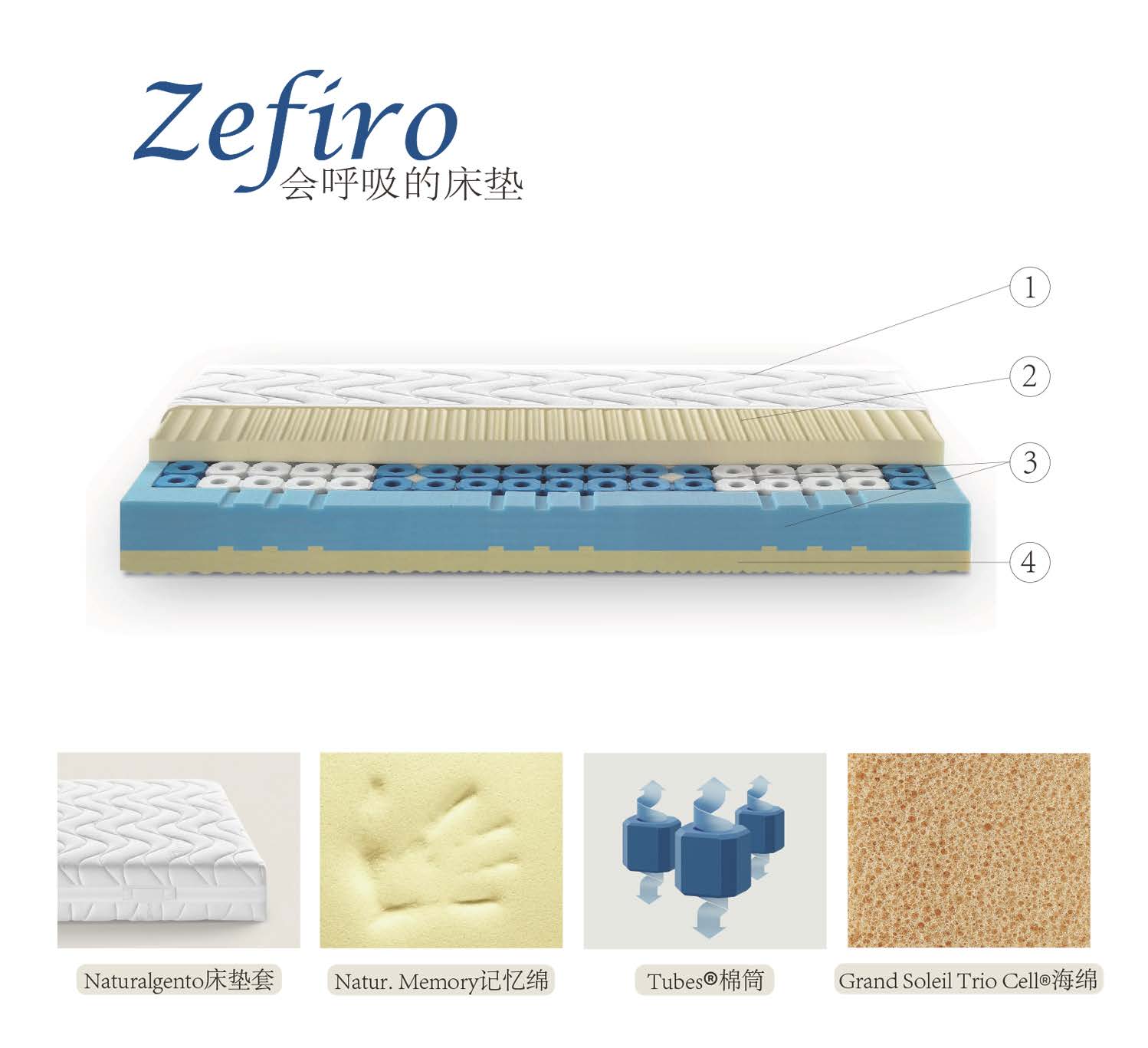 Zefiro 奇舒筒床垫