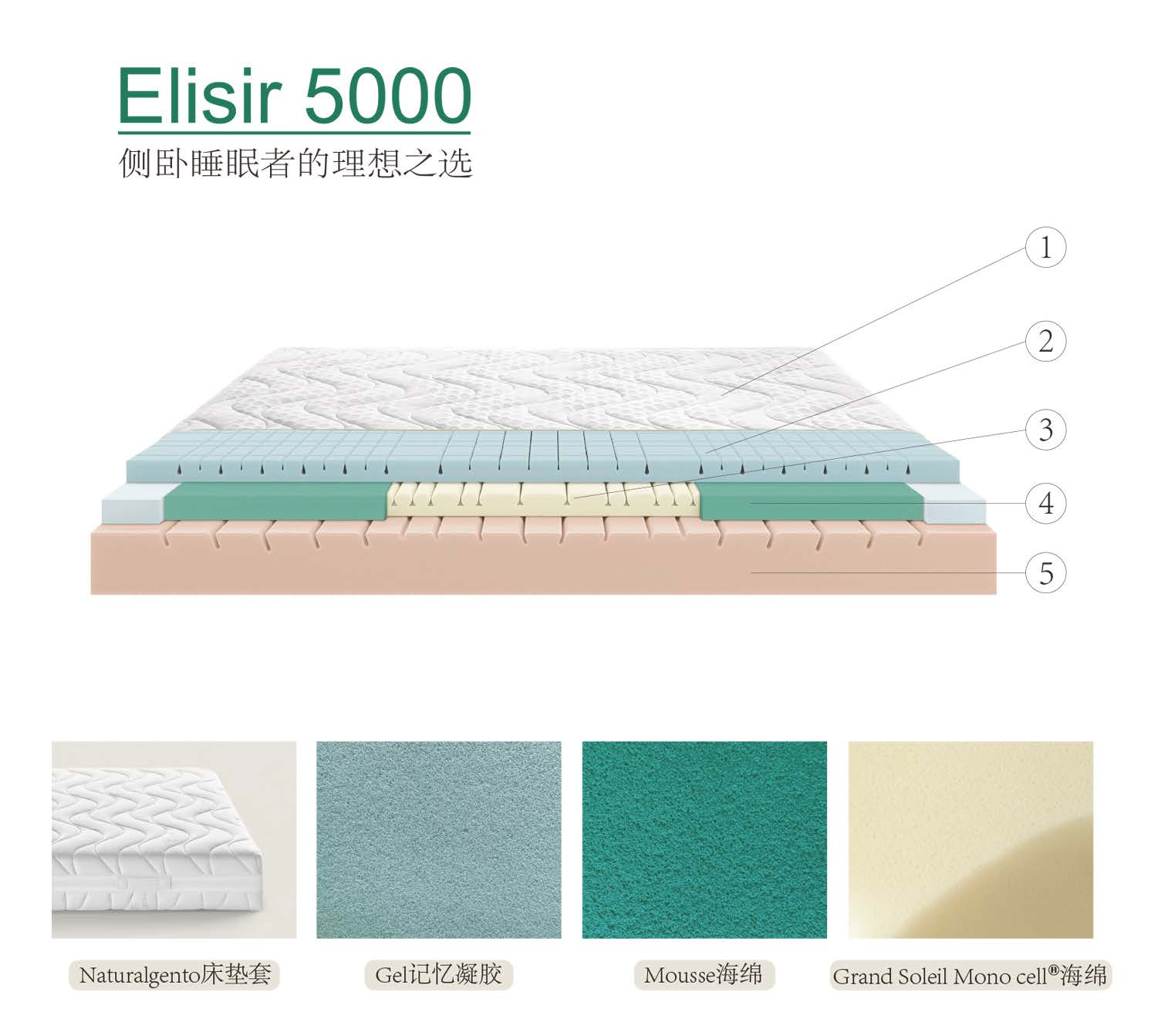 Elisir 5000 床垫